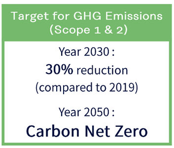 Graphic in green and white with text on the topic of net zero emissions