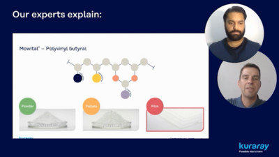 Our experts explain: Mowital® Polyvinyl butyral PVB graphic with pics of Gurshranjit Singh and Dr. Florian Mummy
