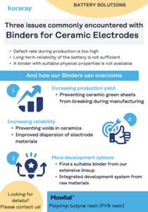 Screenshot des Download-PDFs für Batterie-Lösungen von Kuraray