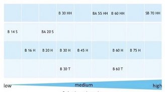 Schematic overview of the Mowital product portfolio
